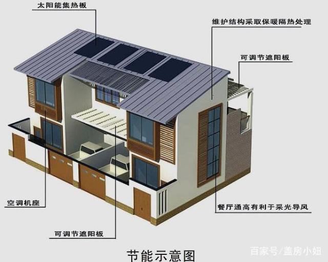 農村別墅設計 農村別墅設計