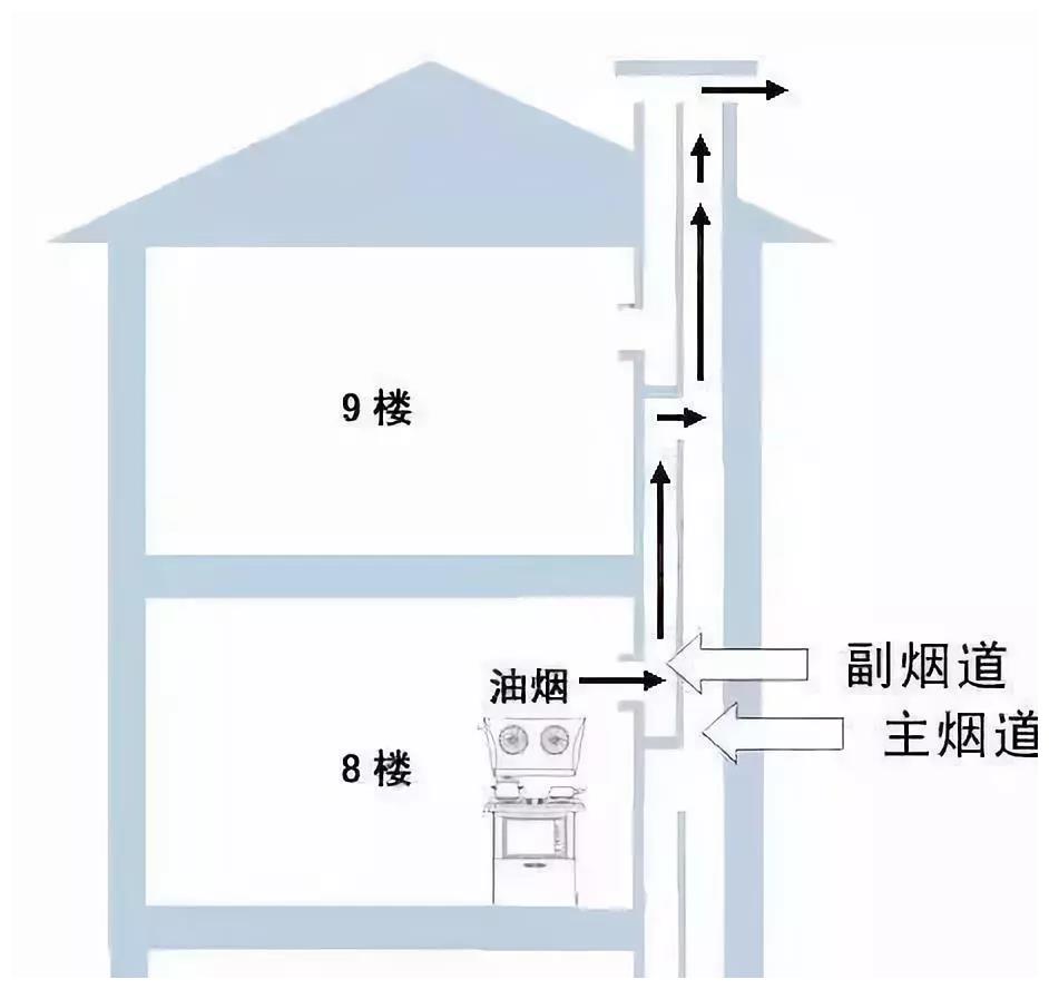 廚房煙道改造注意事項有哪些.jpg 廚房煙道改造注意事項有哪些.jpg