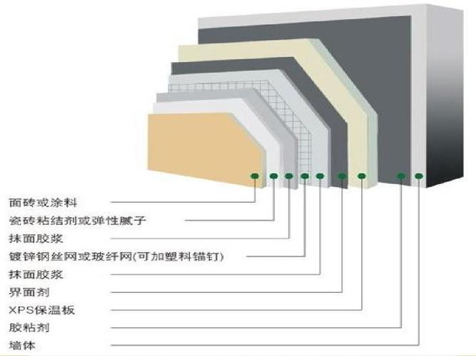 建筑節(jié)能材料.jpeg 建筑節(jié)能材料.jpeg