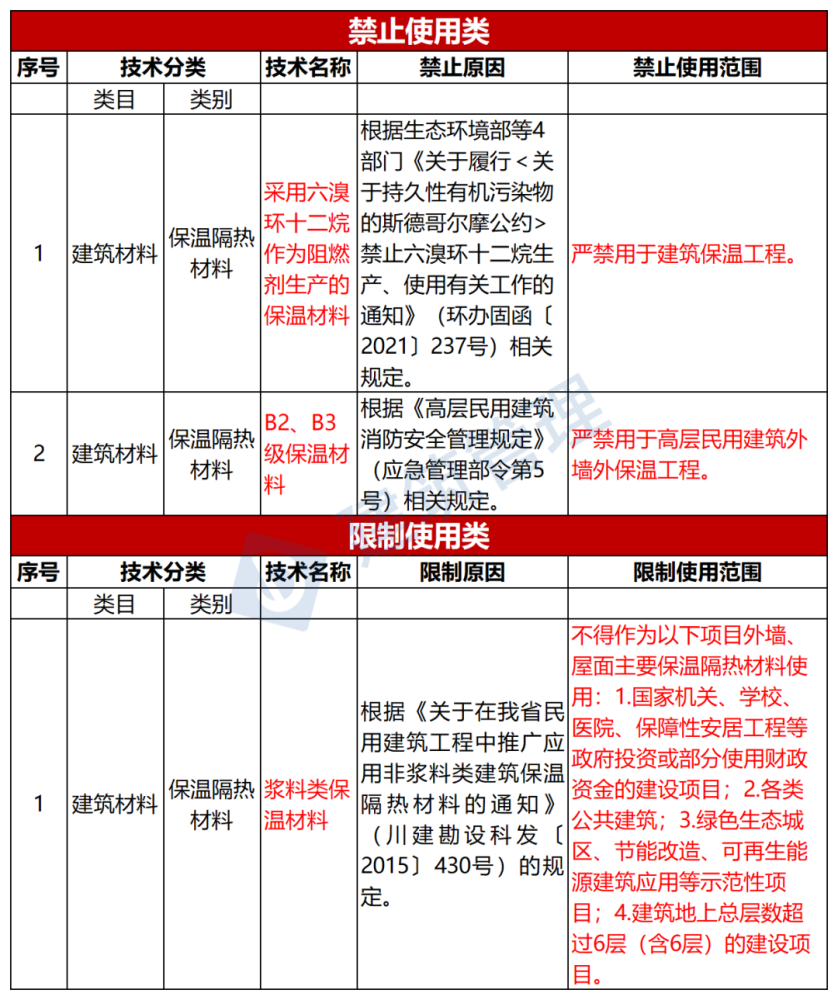 禁用.png 禁用.png