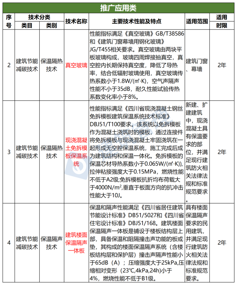 允許使用類型.png 允許使用類型.png