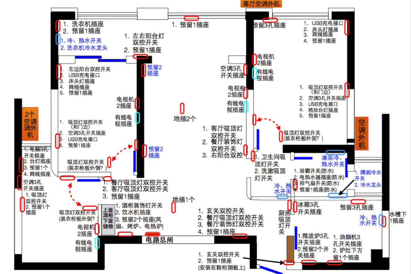 水電階段定位的電器.png 水電階段定位的電器.png