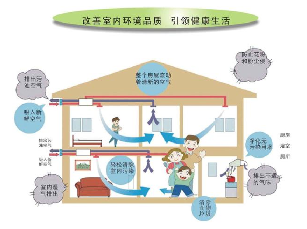 新風系統選購注意事項.png 新風系統選購注意事項.png