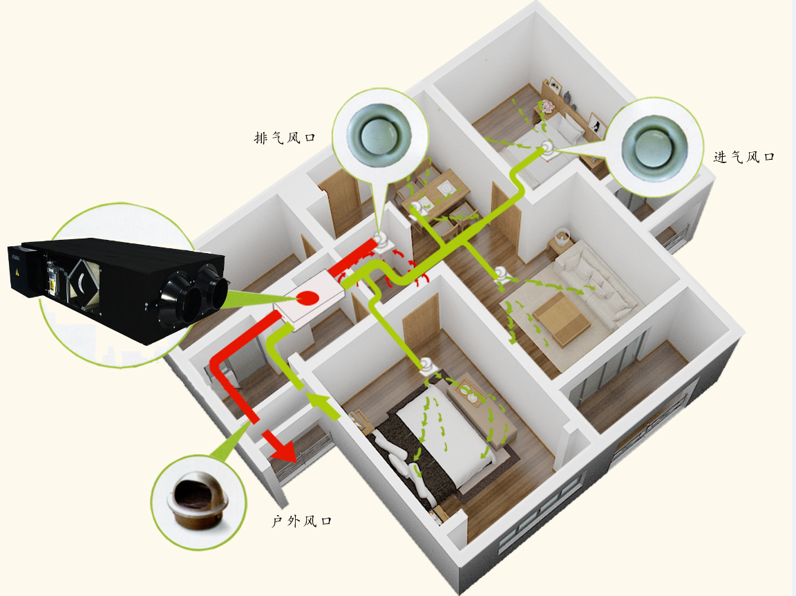 新風系統設計原則: (2).png 新風系統設計原則: (2).png